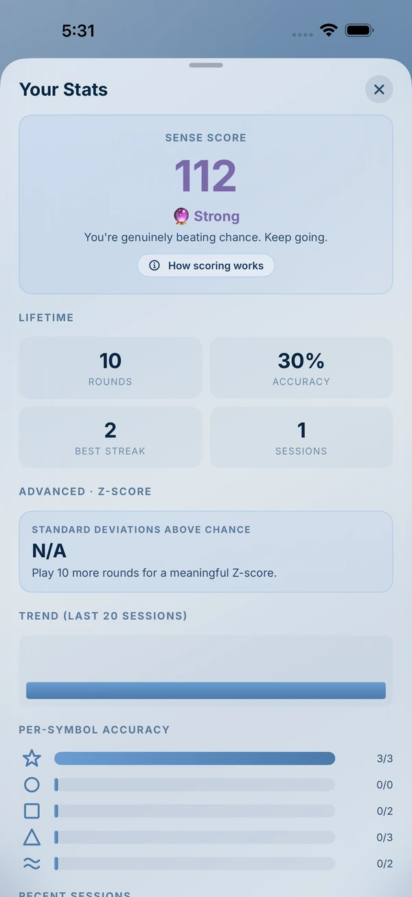 The stats screen showing the headline Sense Score